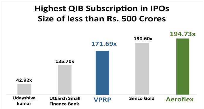 Aeroflex Industries IPO, solely lead managed by Pantomath Capital, debuted today on 83% premium