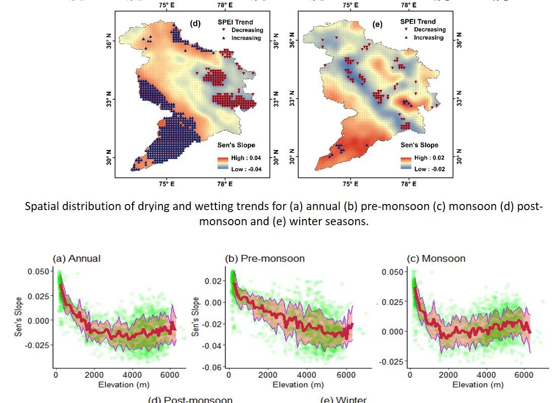 IIT Mandi Researchers Uncover the Relationship between Drought Occurrence and Altitudinal Variation in the Indus River Basin